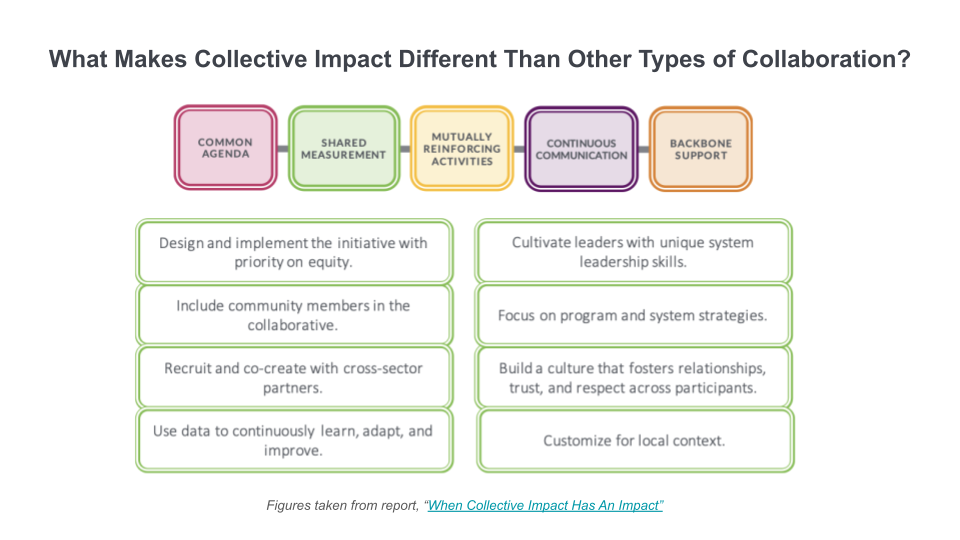 CI Overview Slide.png